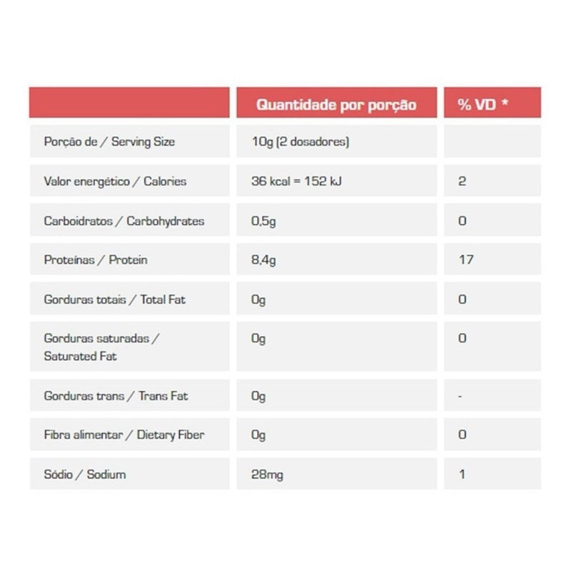 Colágeno Hidrolisado em cápsulas ou pó - Max Titanium