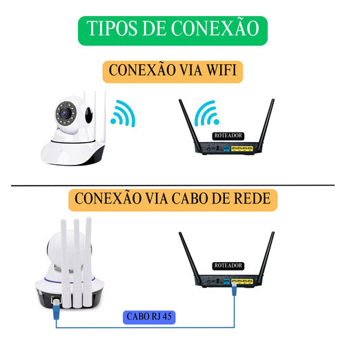 Câmera iP robô 3 antenas wifi visão noturna full HD 360º babá eletrônica robozinho sem fio bivolt